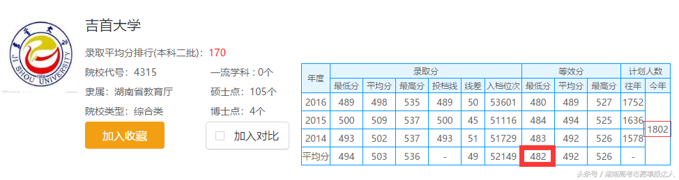 2018年的考生请注意——湖南三所二本高校升一本了