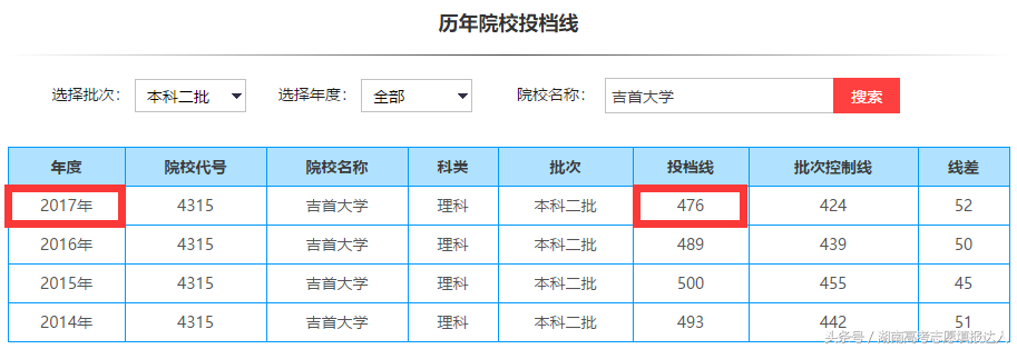 2018年的考生请注意——湖南三所二本高校升一本了