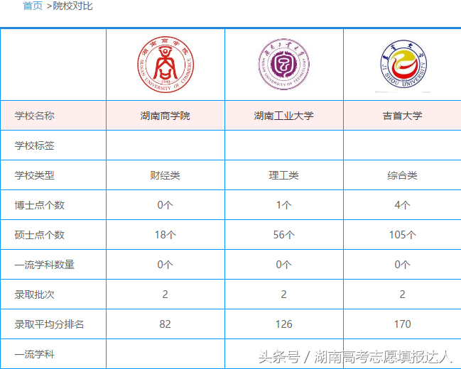 2018年的考生请注意——湖南三所二本高校升一本了