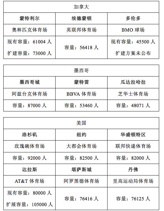 世界杯淘汰赛球场要多少人(非洲这个国家不仅进世界杯了 还要申办2026年世界杯！)