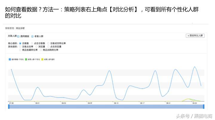 黑猫：淘宝天猫卖家如何制作千人千面无线端首页，提升全店转化率