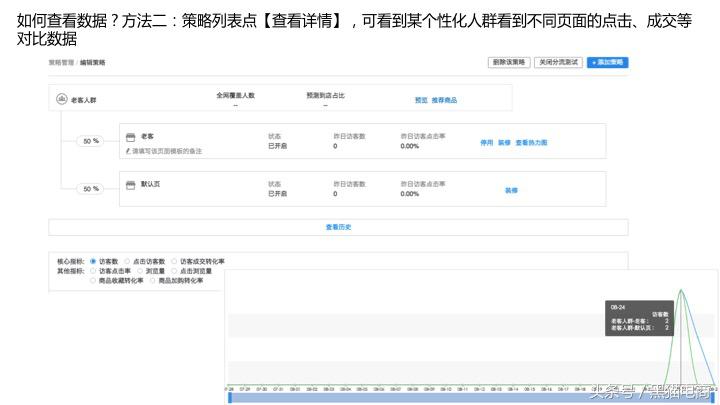 黑猫：淘宝天猫卖家如何制作千人千面无线端首页，提升全店转化率