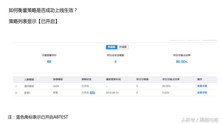 黑猫：淘宝天猫卖家如何制作千人千面无线端首页，提升全店转化率