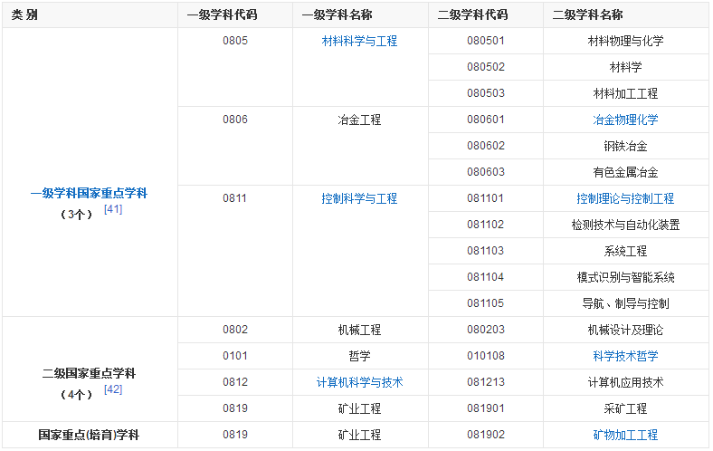 走进名校39：东北大学