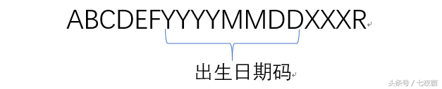 二代居民身份证的编码规则