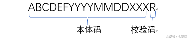二代居民身份证的编码规则