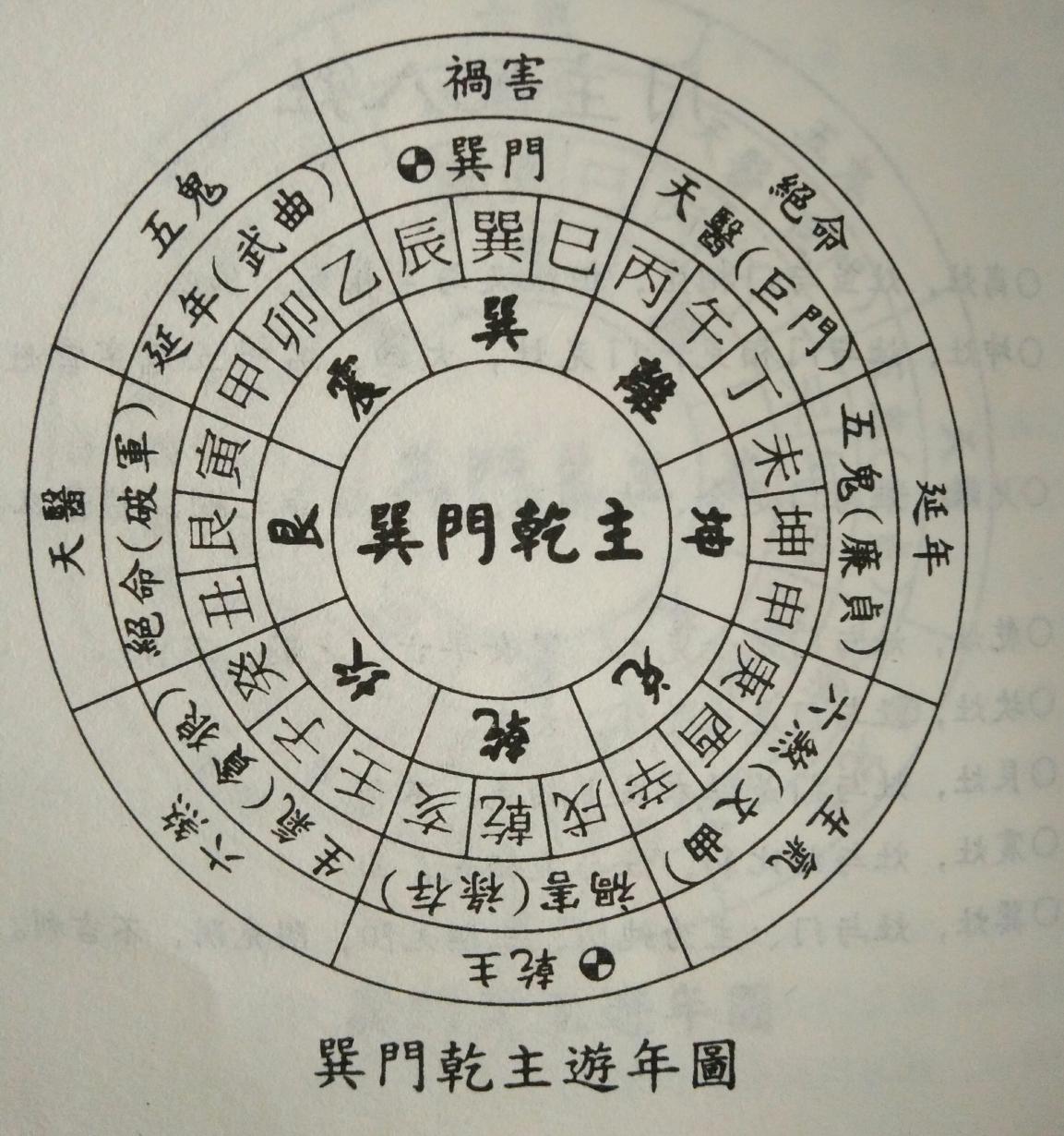 阳宅明堂风水图解大全图片