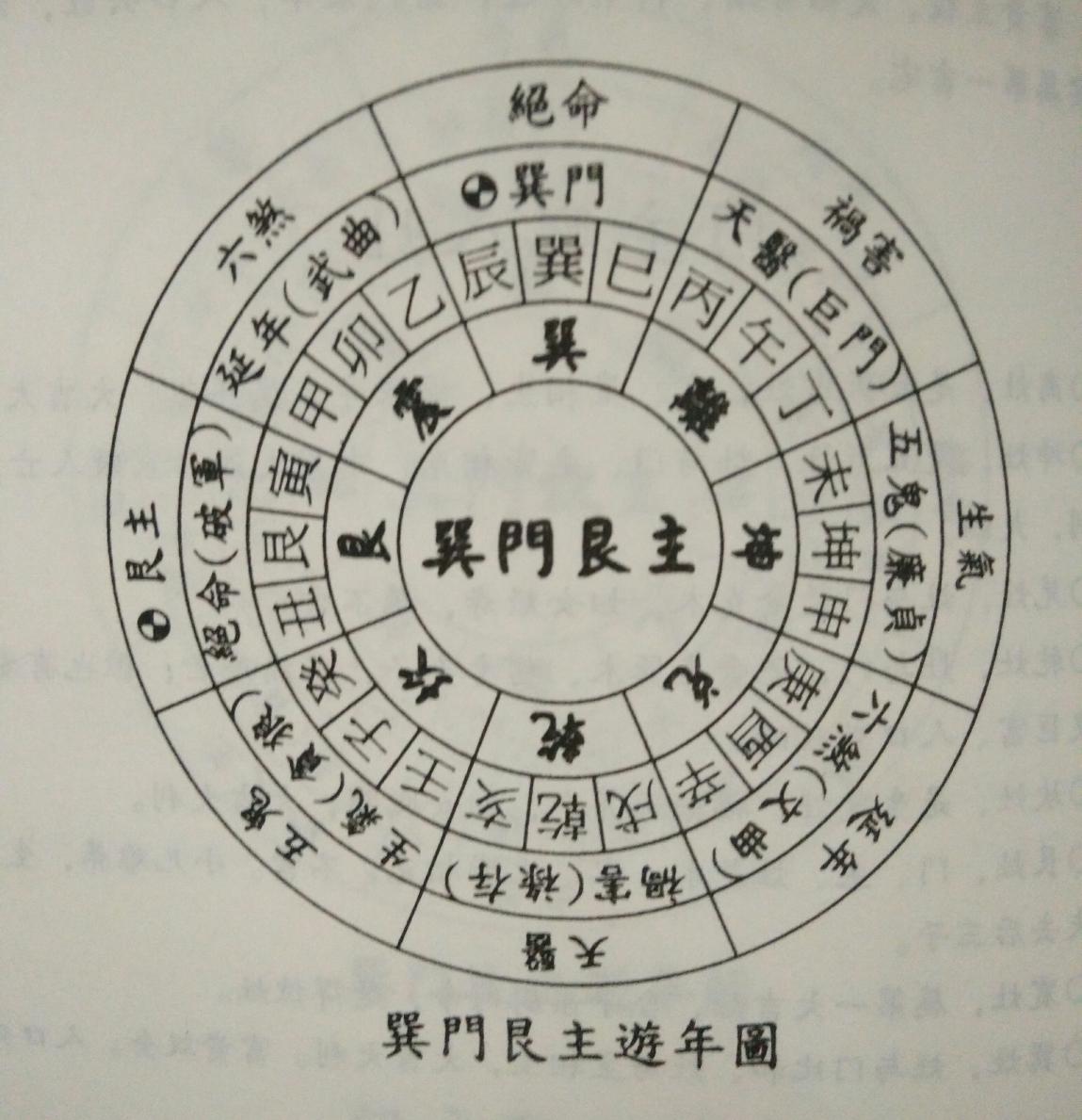 阳宅风水集锦,建议收藏!