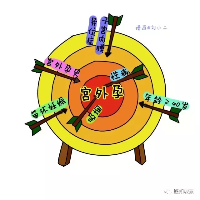 女子腹痛12小时死亡,竟因宫外孕!怀孕后出现这些症状要当心!