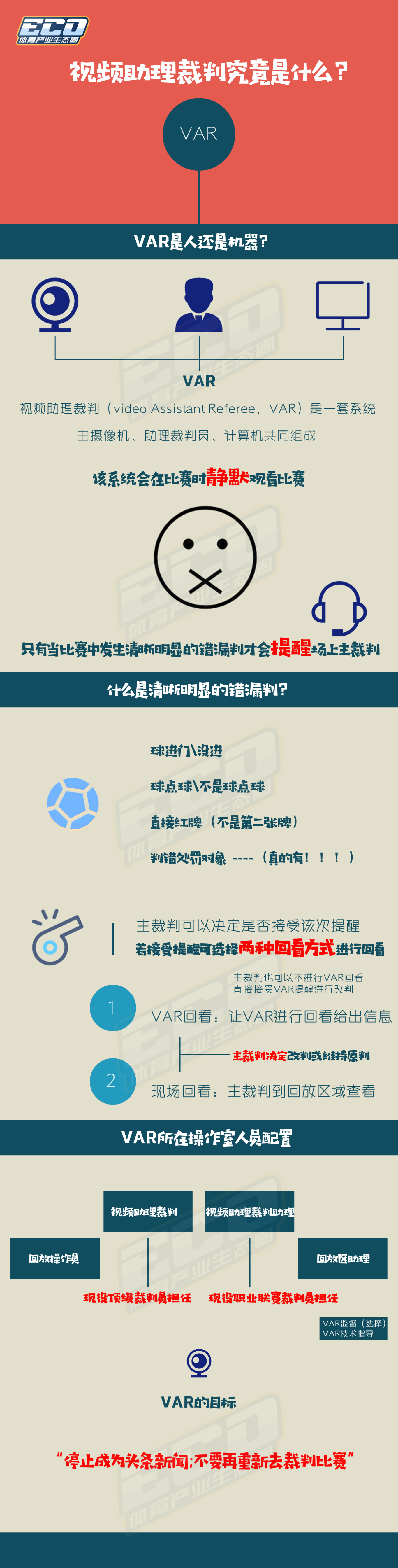 欧冠联赛为什么要var(两场欧冠半决赛，裁判漏判三个点球，都在谈的VAR到底是什么？)