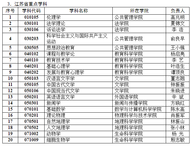 走进名校56：南京师范大学