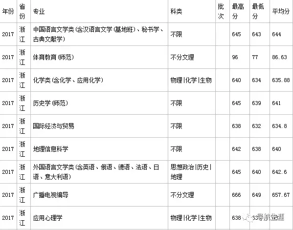 走进名校56：南京师范大学