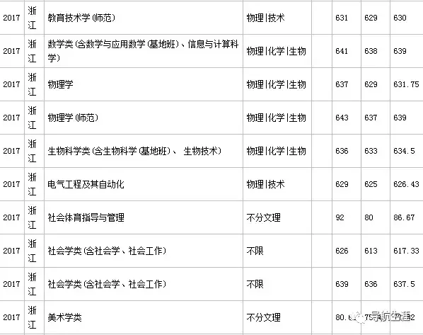 走进名校56：南京师范大学
