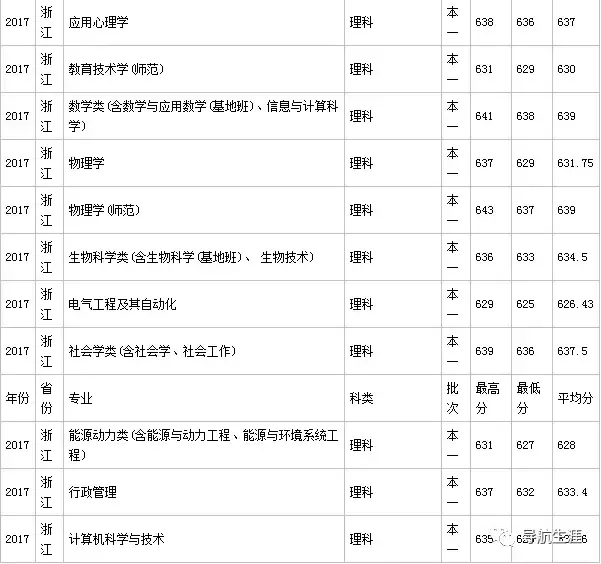 走进名校56：南京师范大学