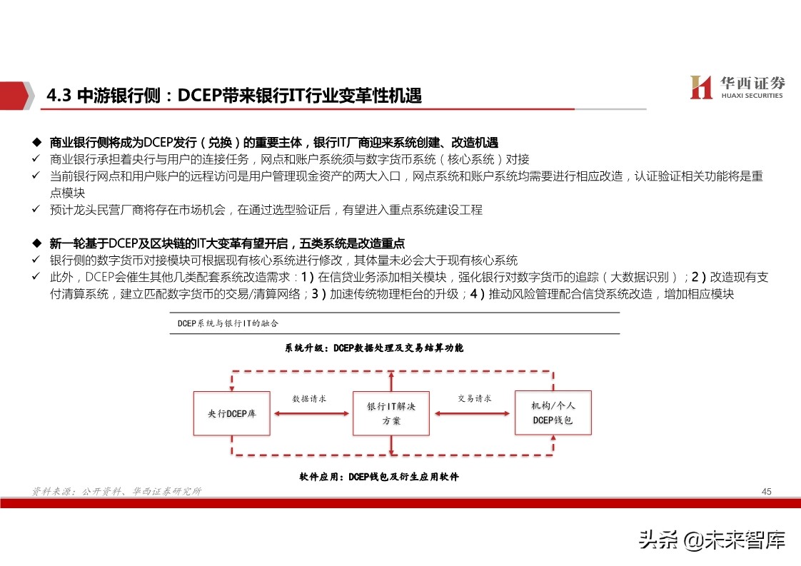 数字货币深度报告：基于纸币替代的空间与框架