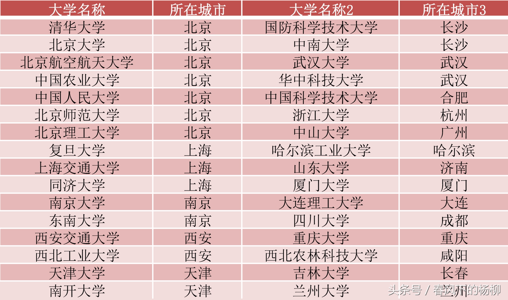 北京大学校长，是什么级别？