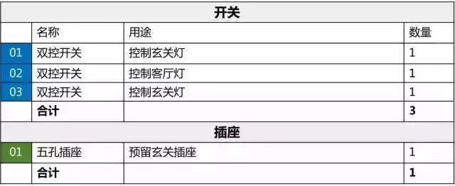 30年老电工整理的全屋开关插座布局和开关接线图解，值得收藏