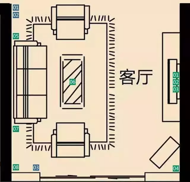 30年老电工整理的全屋开关插座布局和开关接线图解，值得收藏