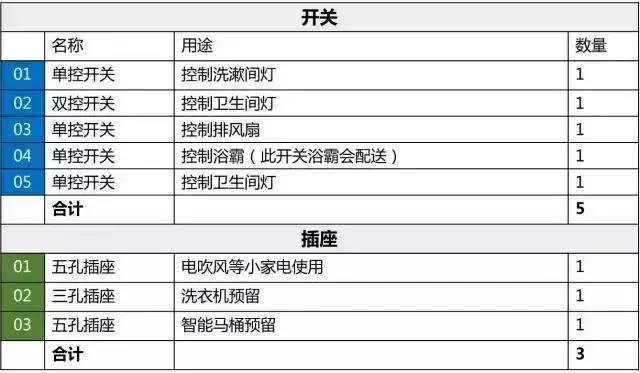 30年老电工整理的全屋开关插座布局和开关接线图解，值得收藏