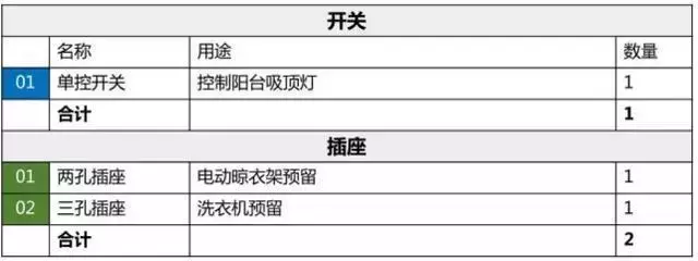 30年老电工整理的全屋开关插座布局和开关接线图解，值得收藏