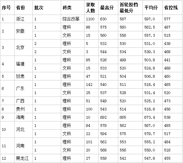 走进名校67：浙江理工大学