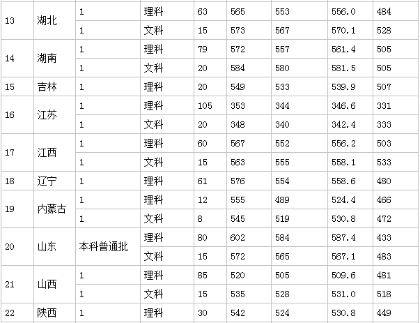 走进名校67：浙江理工大学
