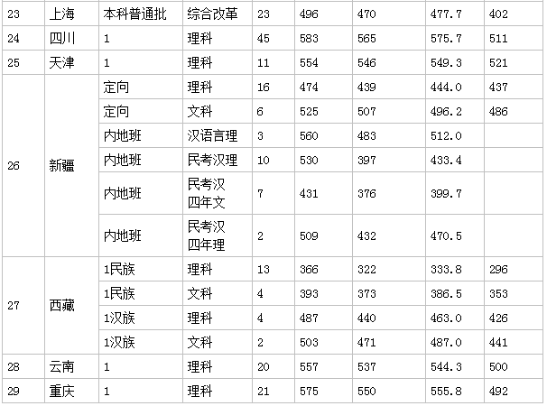 走进名校67：浙江理工大学