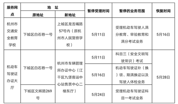 注意！杭州交警车管所驾驶证部分服务网点要搬啦