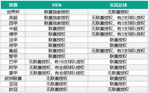 中超风云2为什么不能玩(“世界杯年”又来了，这一次足球游戏能火多久？)