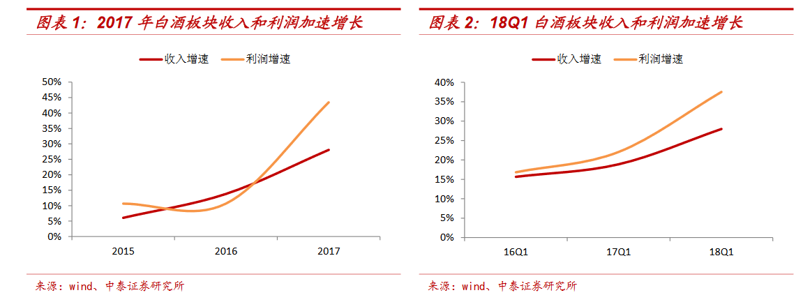 投资白酒，需要稳健成长型思维