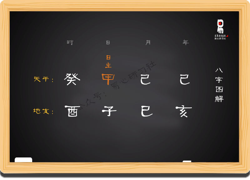 八字自学基础摘要练习（一）