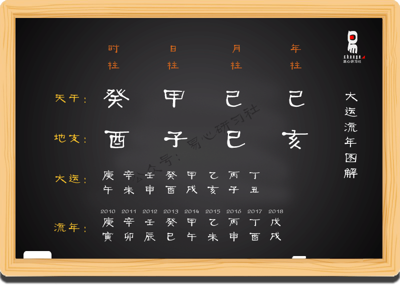 八字自学基础摘要练习（一）