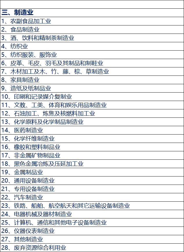 做行业分析，你怎能不知道行业分类？