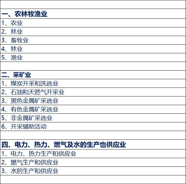 做行业分析，你怎能不知道行业分类？