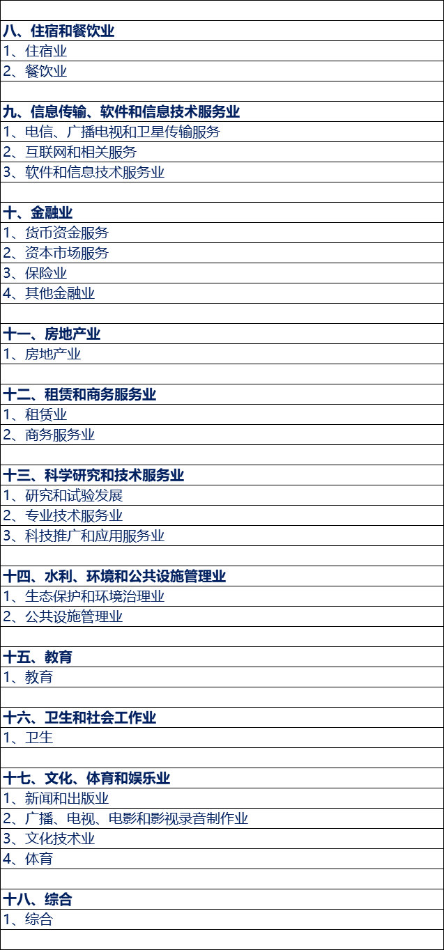 做行业分析，你怎能不知道行业分类？