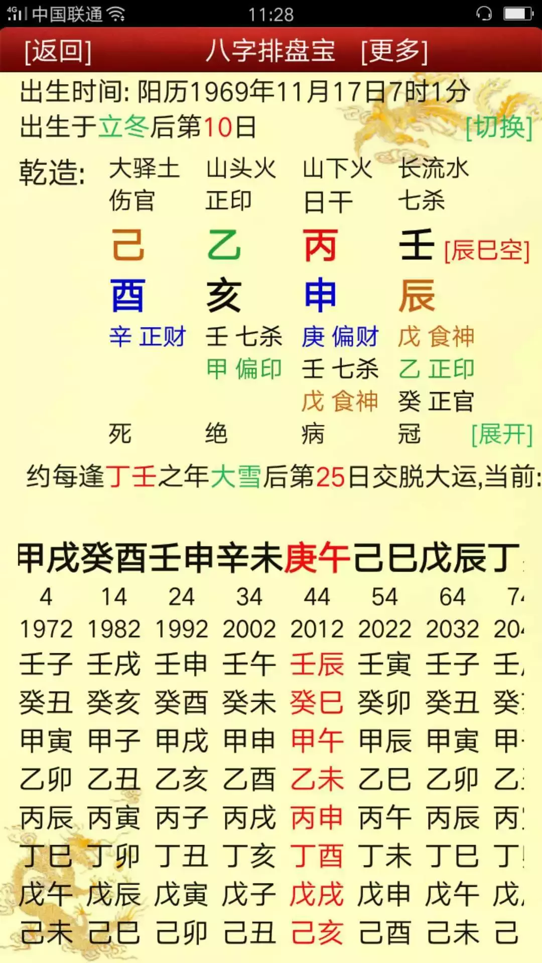 八字命理丨如何从八字中解读一个人的性格和感情信息