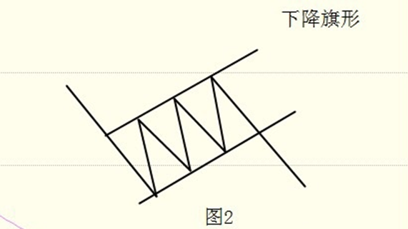 什么是旗形整理？