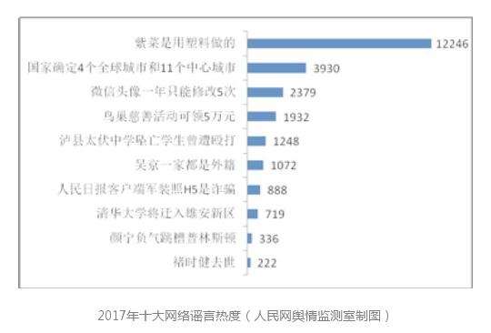 今年电商反谣第一案！拼多多百万悬赏，引发媒体、公众！