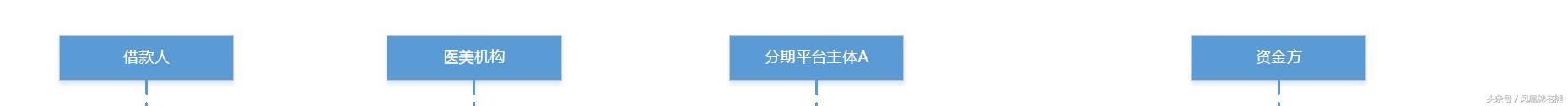 贷款类业务账务处理模式