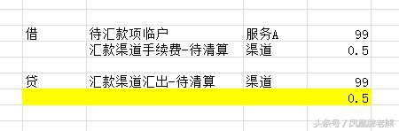 贷款类业务账务处理模式