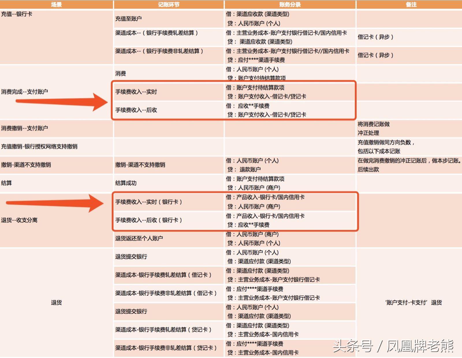 贷款类业务账务处理模式