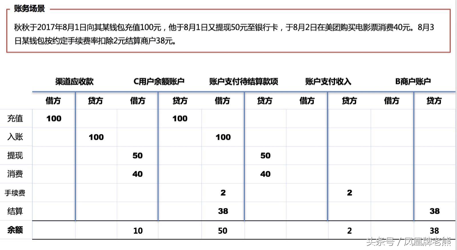 贷款类业务账务处理模式