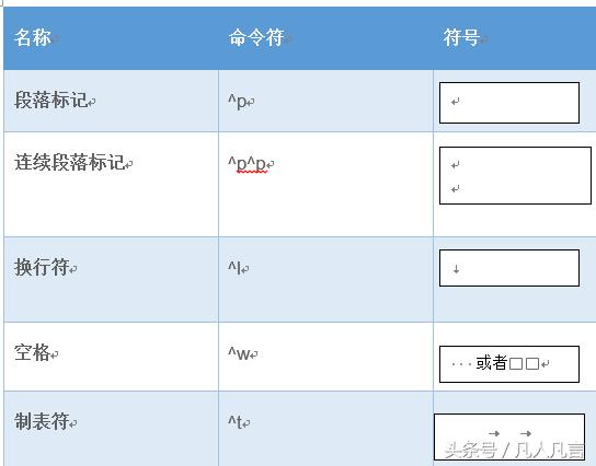 怎样批量删除(word怎么批量删除选项)