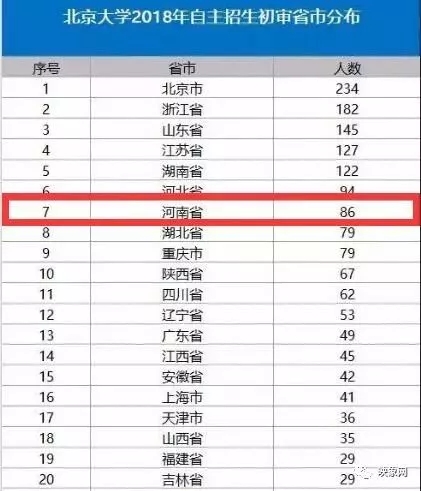 厉害了！河南西峡这个学霸入围北京大学！