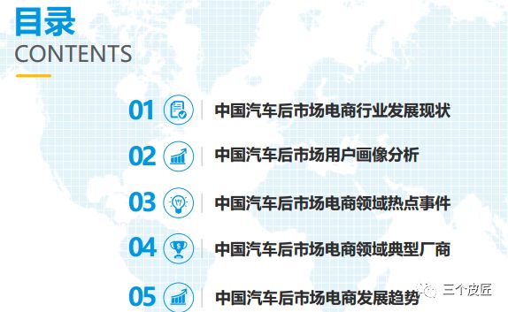 中国汽车后市场电商年度综合分析