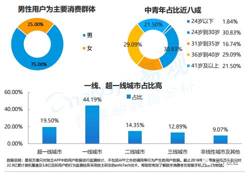 中国汽车后市场电商年度综合分析