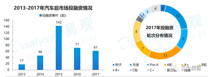 中国汽车后市场电商年度综合分析