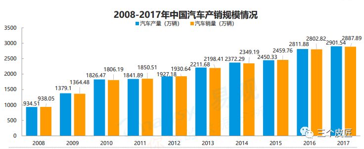 中国汽车后市场电商年度综合分析