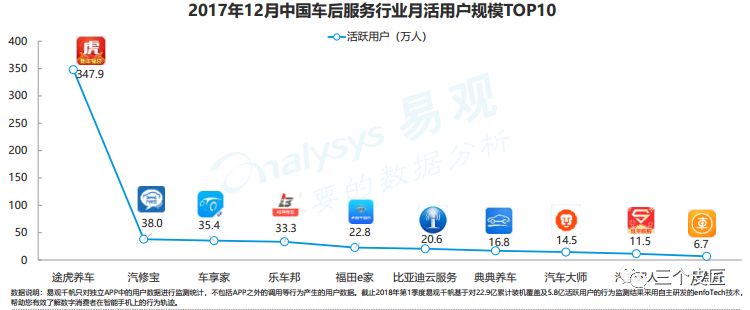 中国汽车后市场电商年度综合分析