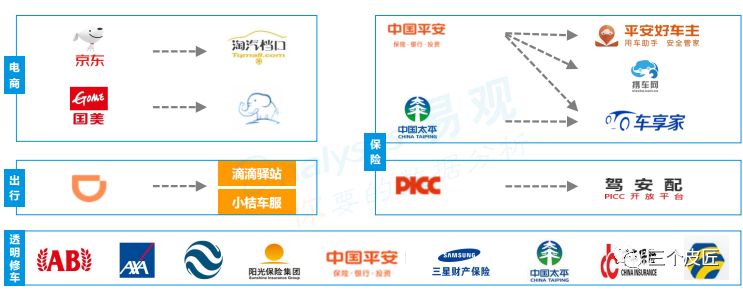 中国汽车后市场电商年度综合分析